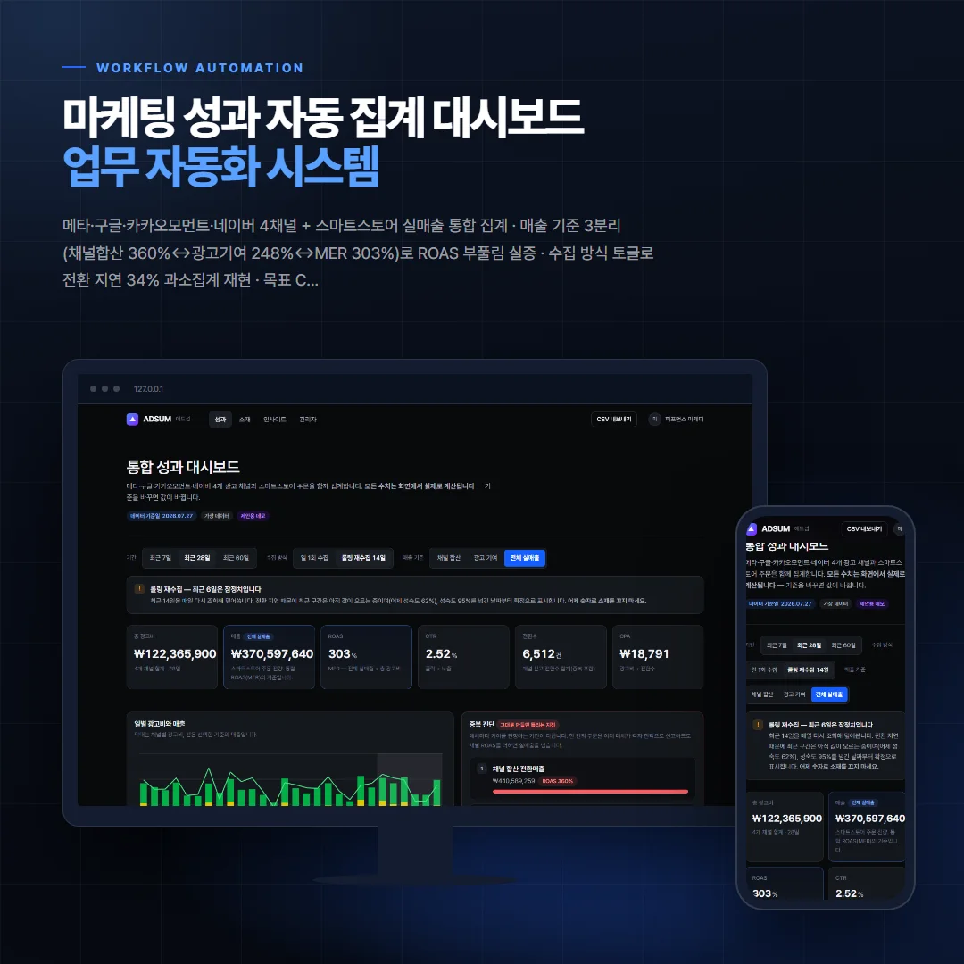 마케팅 성과 자동 집계 대시보드 데스크톱·모바일 화면 목업