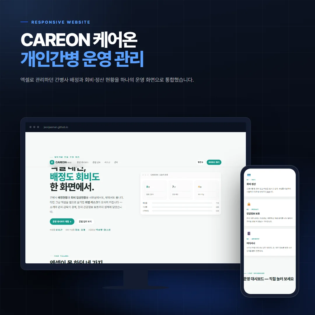 CAREON 케어온 — 개인간병 운영 관리 데스크톱·모바일 화면 목업