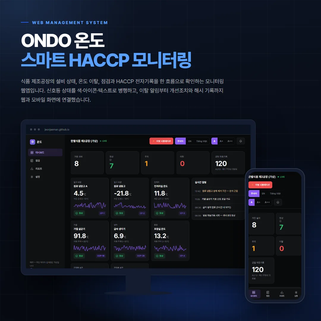 ONDO 온도 — 스마트 HACCP 모니터링 데스크톱·모바일 화면 목업