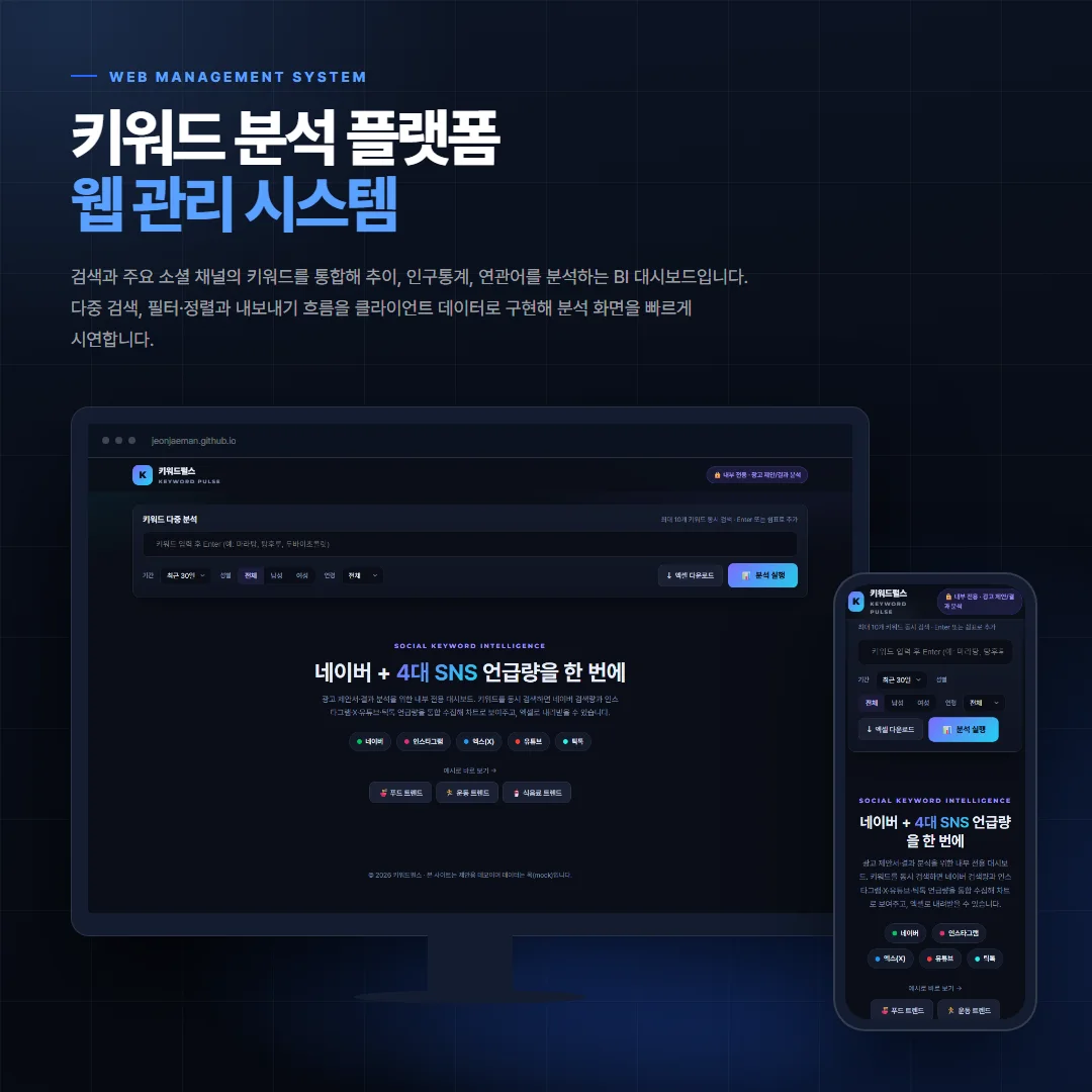 키워드 분석 플랫폼 데스크톱·모바일 화면 목업