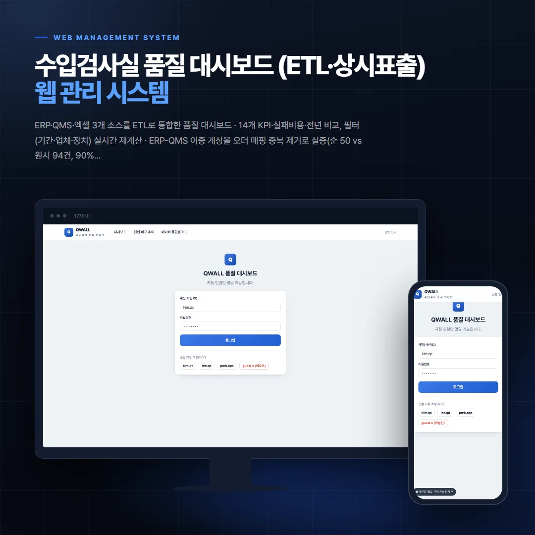 수입검사실 품질 대시보드 (ETL·상시표출) 데스크톱·모바일 화면 목업