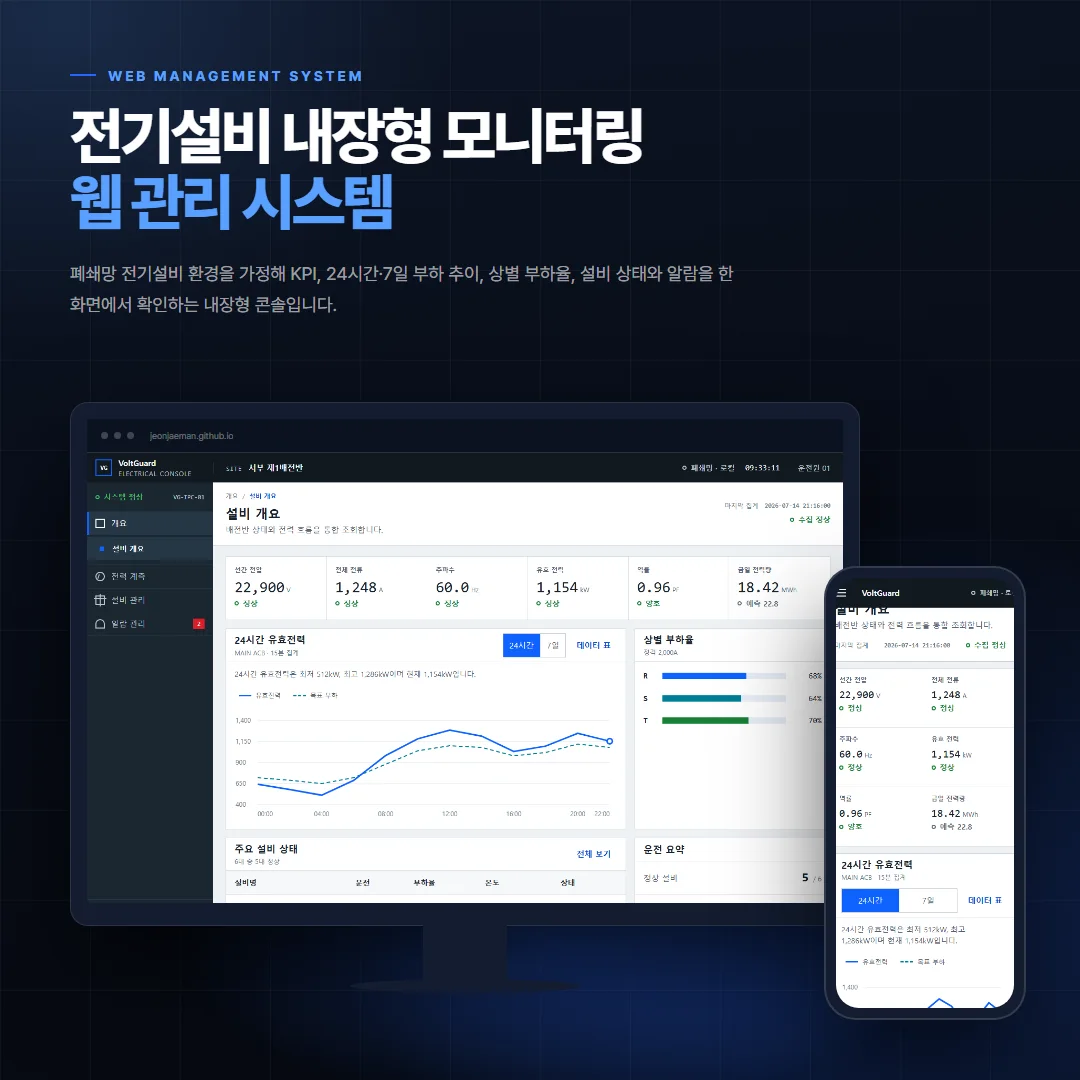 전기설비 내장형 모니터링 데스크톱·모바일 화면 목업