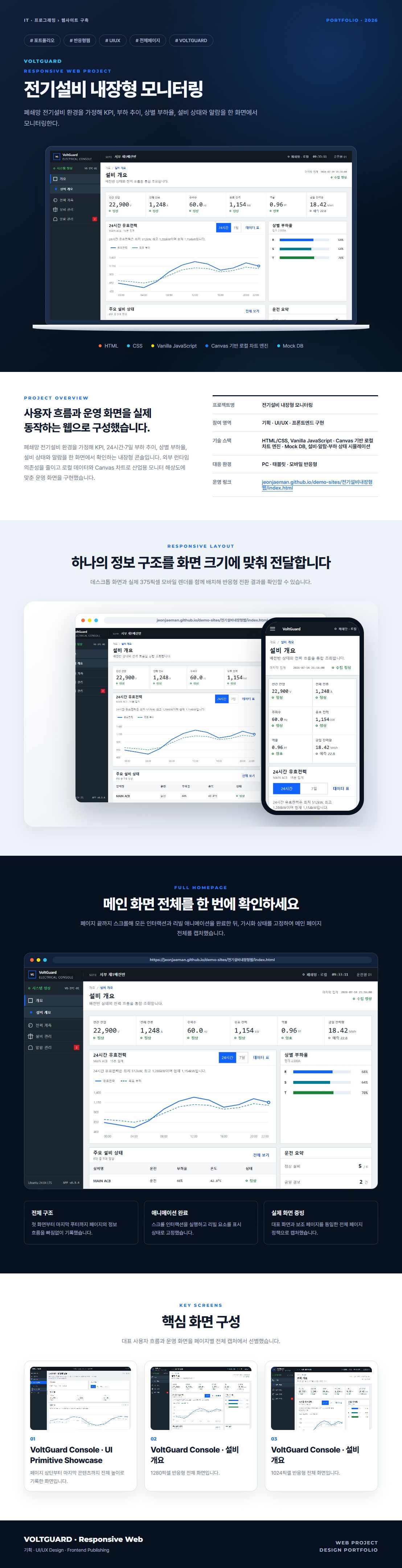 전기설비 내장형 모니터링 프로젝트 전체 화면 포트폴리오 보드